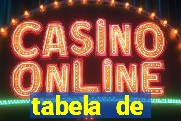 tabela de porcentagem dos slots